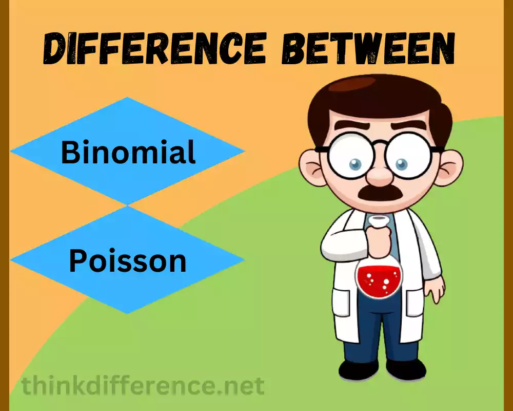 Binomial and Poisson