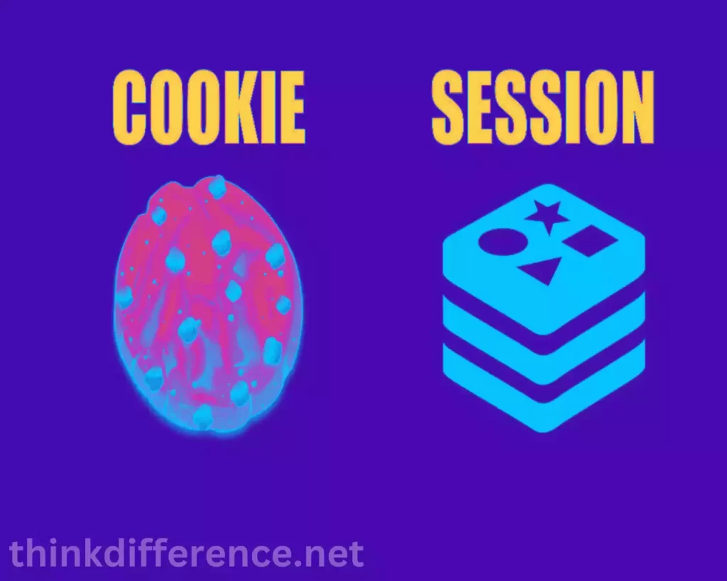 Definition of Cookies and Sessions