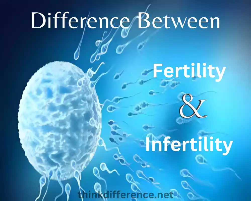Fertility and Infertility