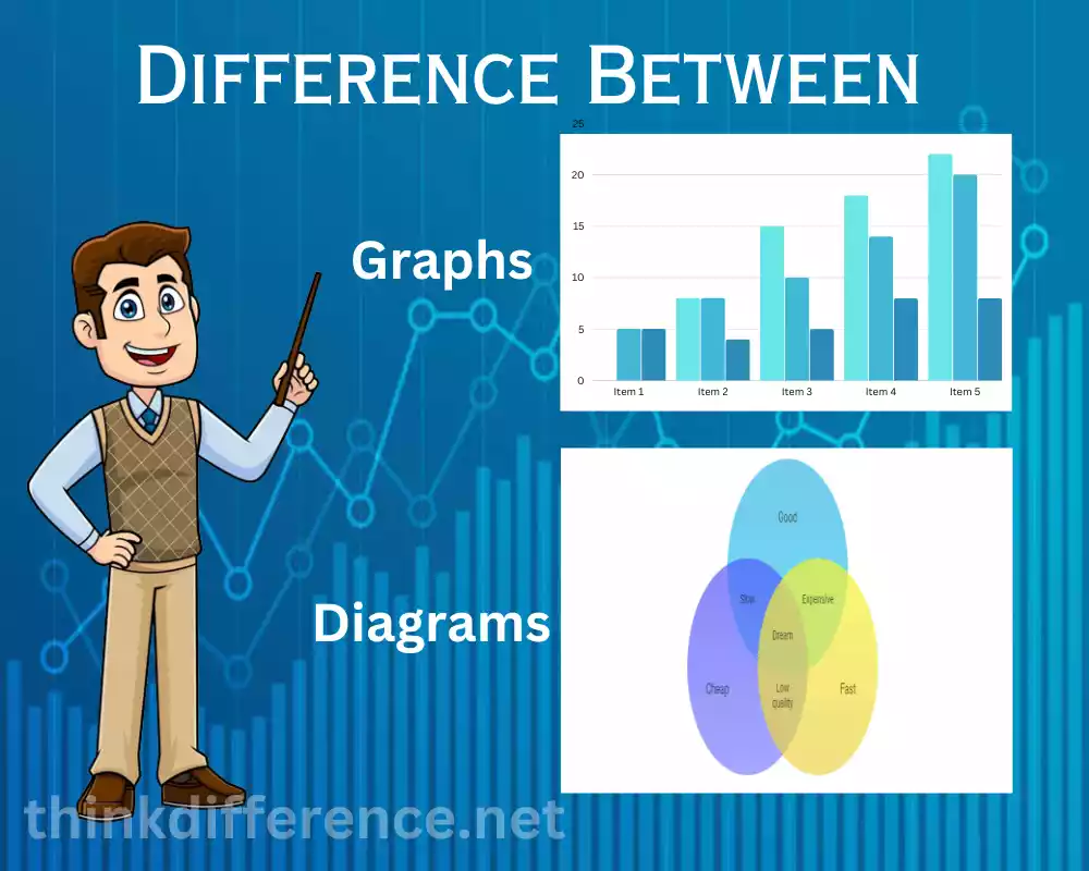 Graphs and Diagrams