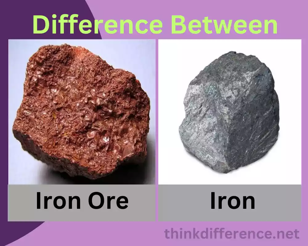 Iron Ore and Iron