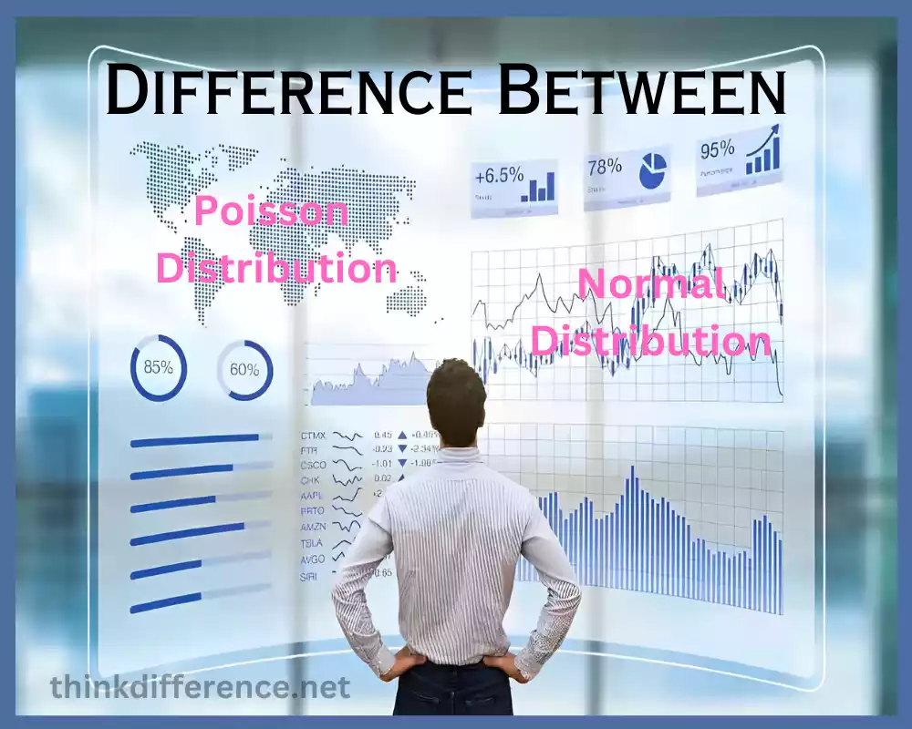 Poisson Distribution and Normal Distribution