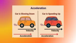 Factors Affecting Acceleration and Retardation