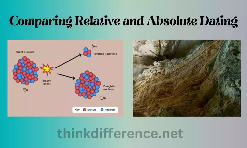 Comparing Relative and Absolute Dating