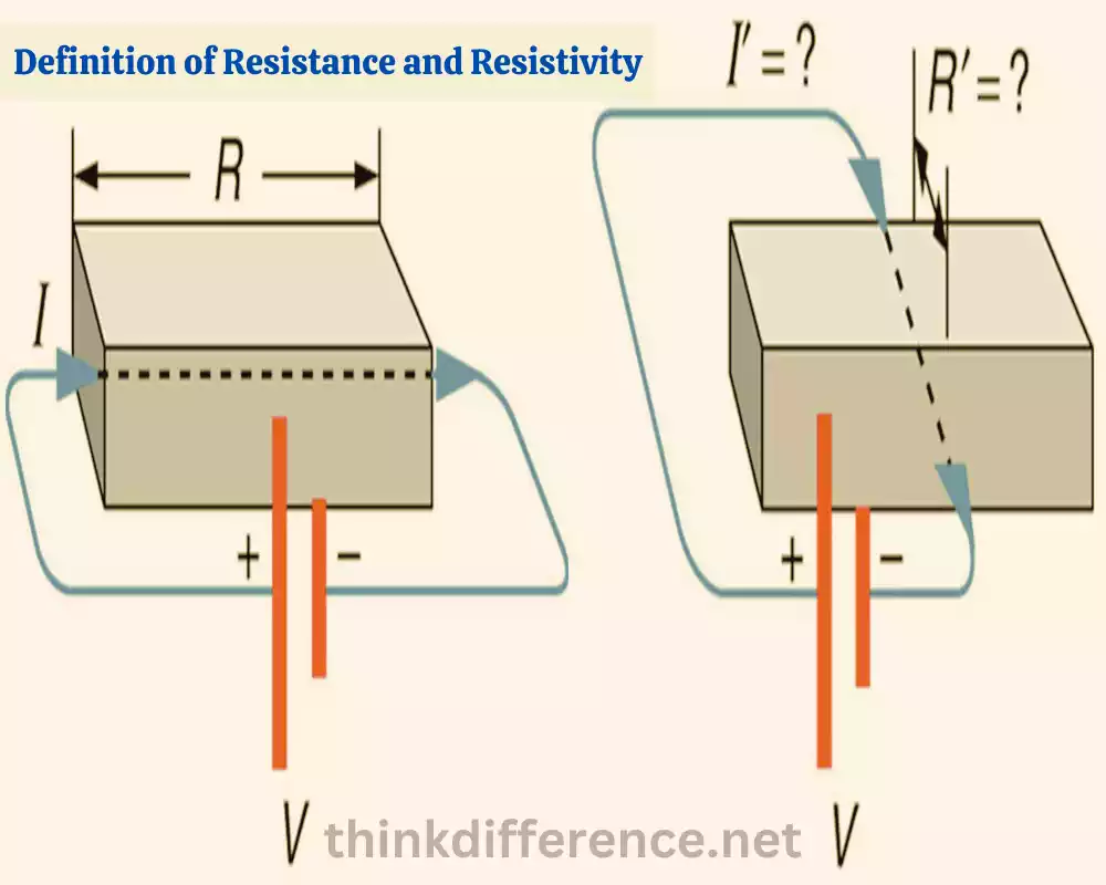 Definition of Resistance and Resistivity