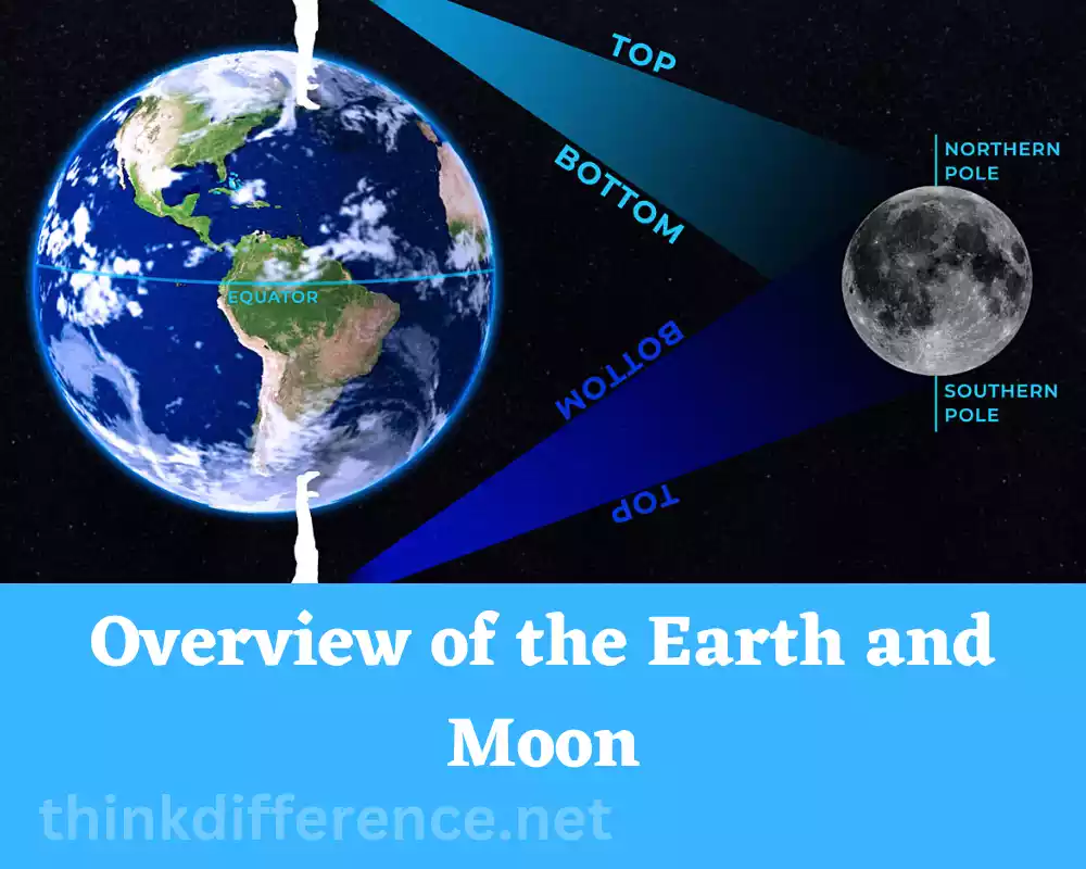 Overview of the Earth and Moon