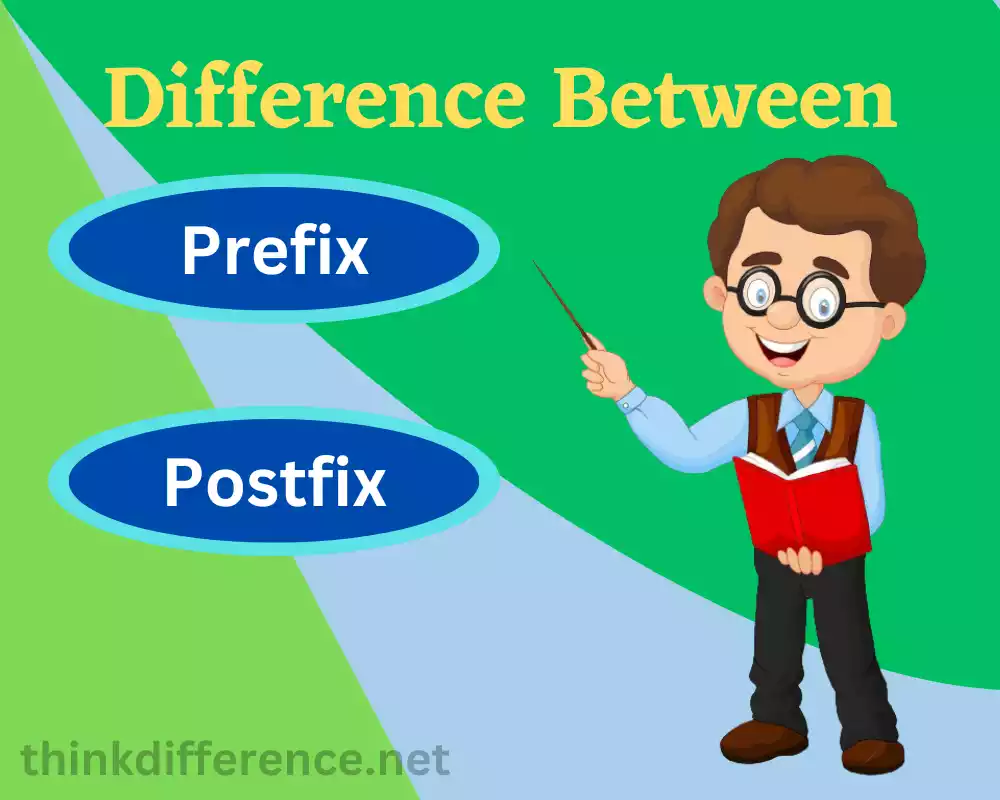 Prefix and Postfix